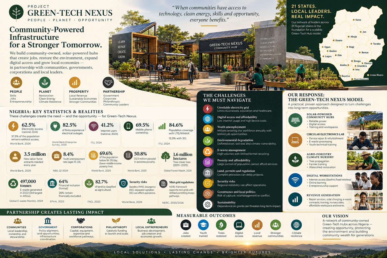 Community-powered Green-Tech Nexus infrastructure model
