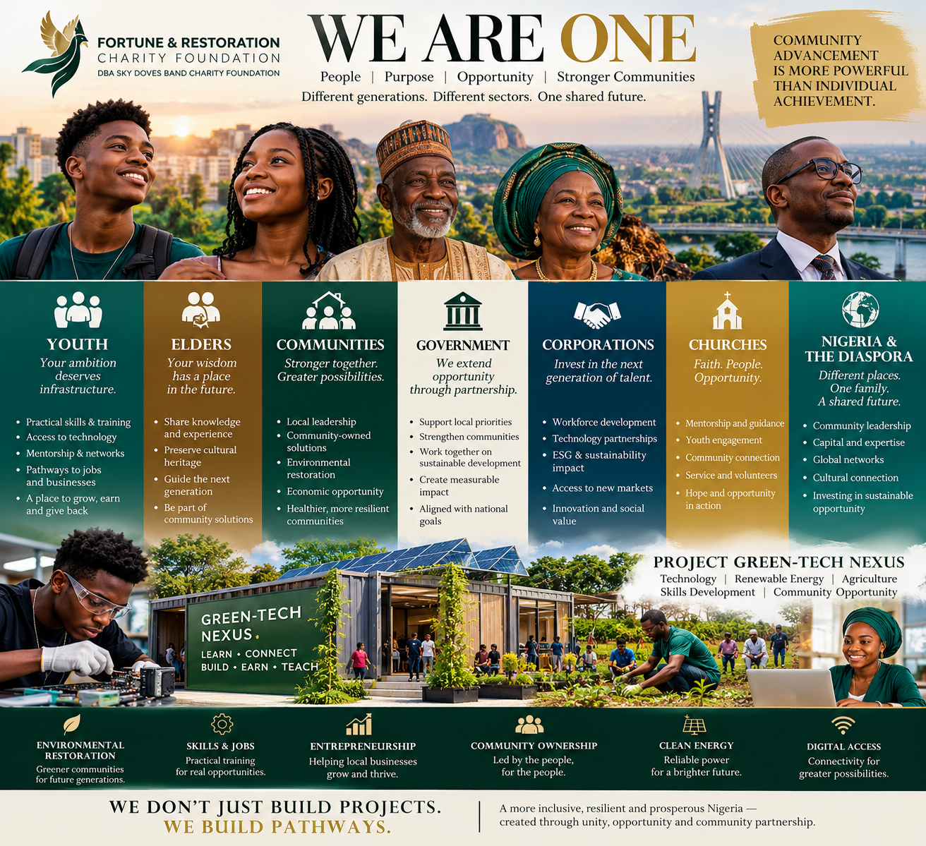 Building pathways together in Nigeria — partnership framework for Project Green-Tech Nexus